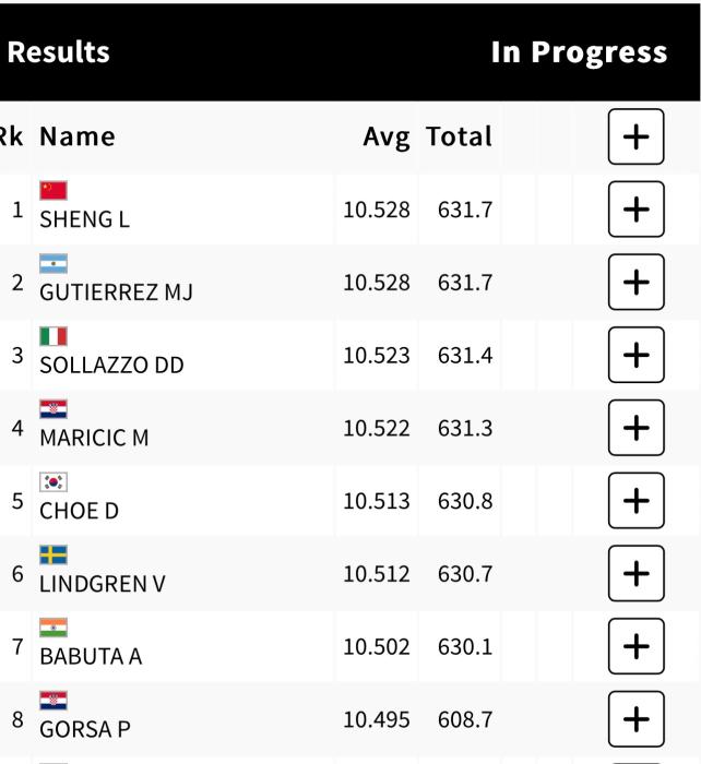 盛李豪631.7环稳居巴黎奥运男子10米气步枪资格赛