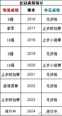 申花队霉运缠身难夺冠军 球员命运多舛陷困境